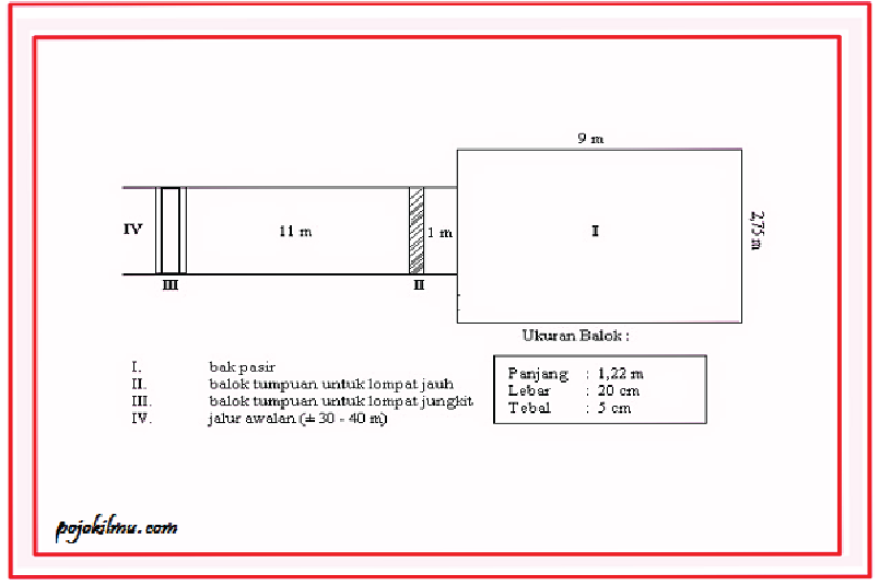 Yuk, Cari Tau Tentang Lapangan Lompat Jauh! | Telkomsel